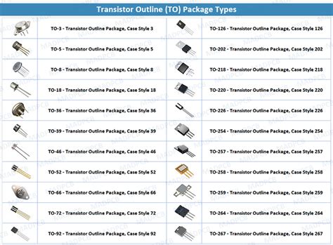 metal transistor outline can enclosures|transistor package types.